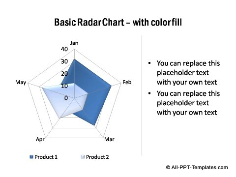 PowerPoint Radar Chart 02