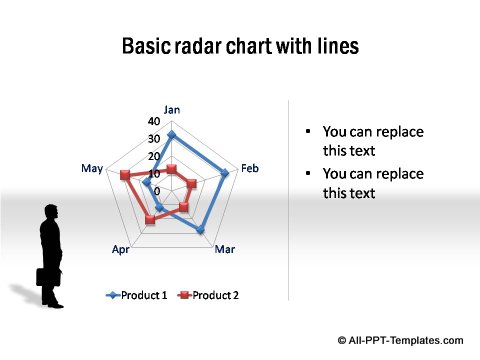 PowerPoint Radar Chart 01