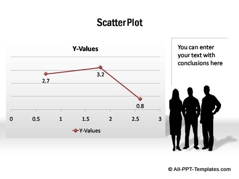 PowerPoint Scatter Plot