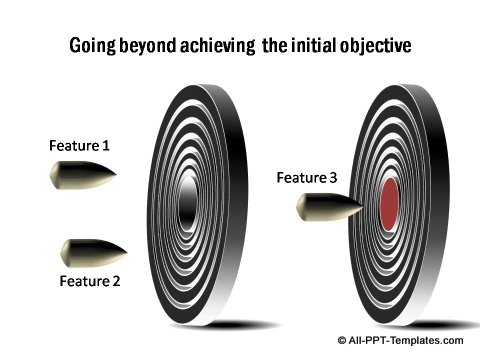 Going beyond initial objective