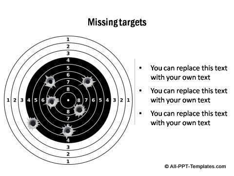 Missing Targets concept template