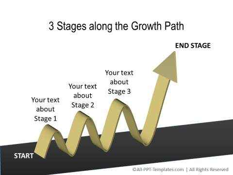 PowerPoint Change Timeline