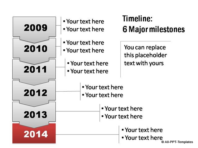 Chart showing 6 Major milestone with latest highlighted.