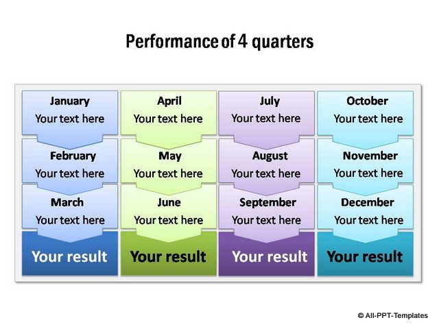 Performance for 4 quarters with monthly details and totals.