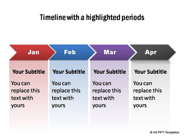 Timeline with highlighted period details