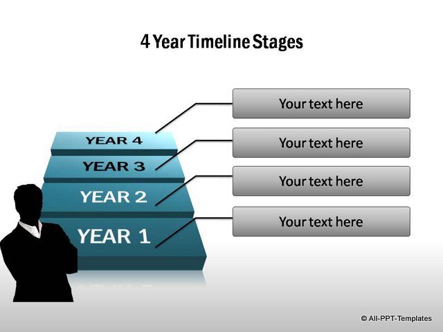 3D timeline graphic with stages for 4 years.