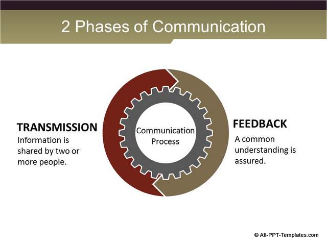 PowerPoint Training Information Slide : After