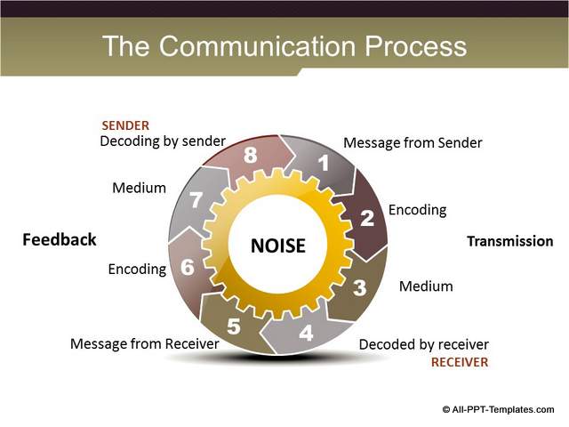 PowerPoint Training Diagram Slide : After