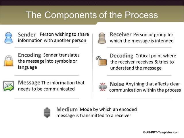 PowerPoint Training Definitions Slide : After