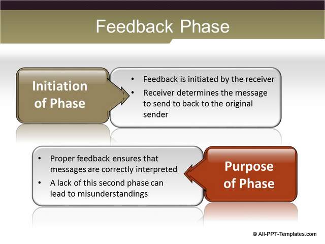 PowerPoint Training list Slide : After