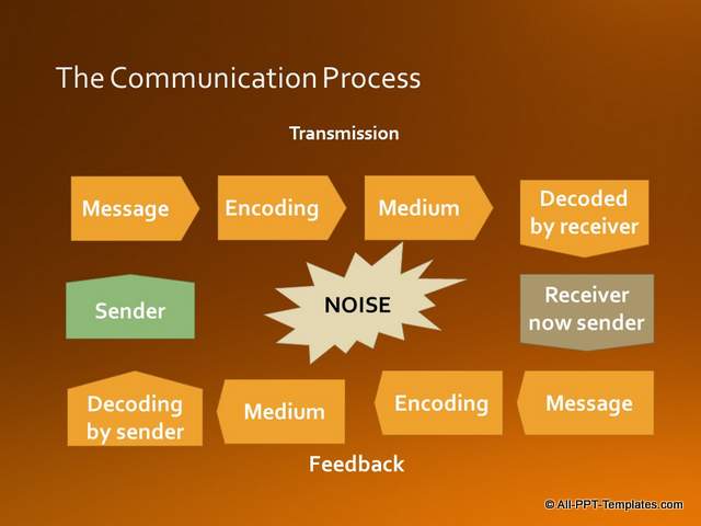 PowerPoint Training Diagram Slide : Before