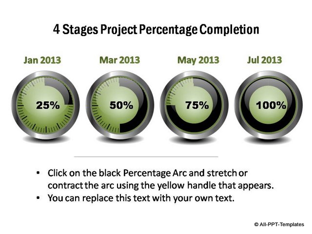 4 stage project timeline