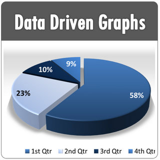 PowerPoint Graphs Templates