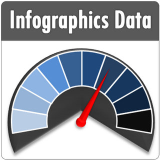 PowerPoint Infographics for Data