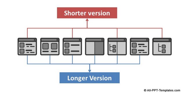 Using Custom Slideshows in PowerPoint